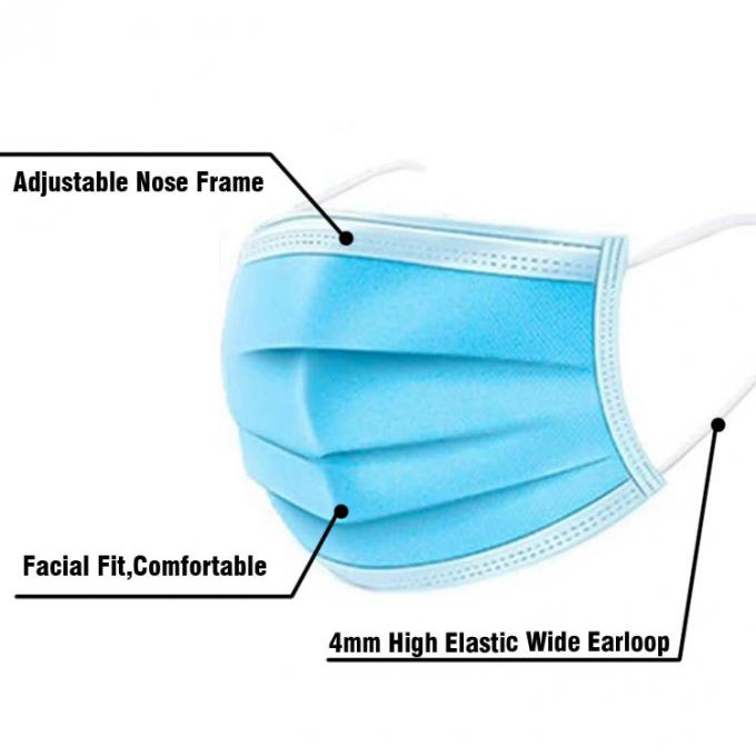 Αναπνεύσιμη μάσκα προσώπου Earloop, μπλε χειρουργική μάσκα Dustproof Eco φιλικό