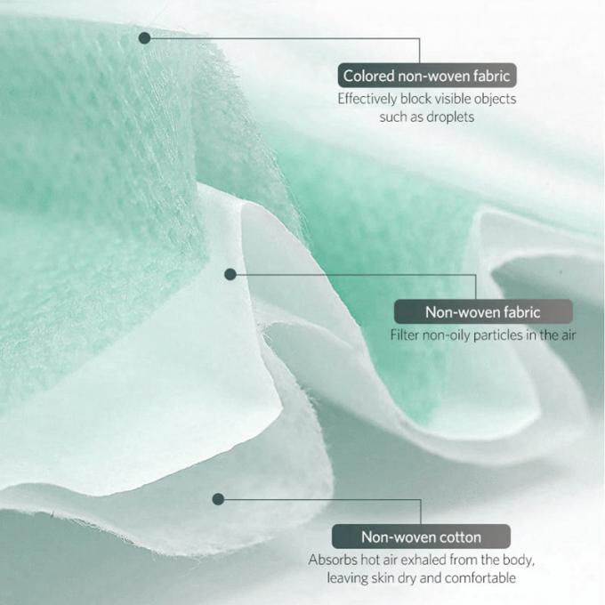 Ιατρική μίας χρήσης μάσκα απόδειξης βακτηριδίων, μίας χρήσης σκόνης προστασία στρώματος μασκών πολυ